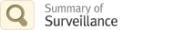 Summary of Surveillance