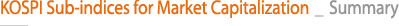 KOSPI Sub-indices for Market Capitalization _ Summary