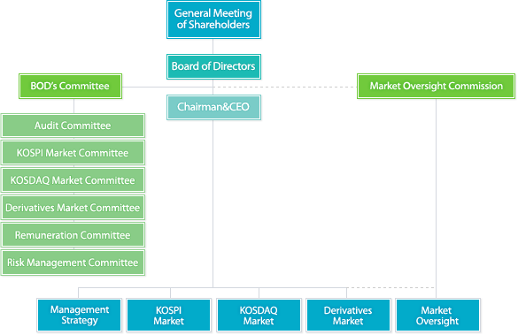 Organization