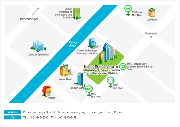 Management Stratege Division / Futures Market Division