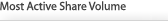 Most Active Share Volume