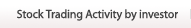 Stock Trading Activity by investor