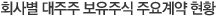 회사별 대주주 보유주식 주요계약 현황