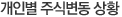 개인별 주식변동 상황