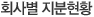 회사별 지분현황