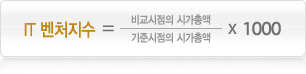 IT 벤처지수 = (비교시점의 시가총액 / 기준시점의 시가총액) * 1000