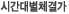 시간대별 체결가