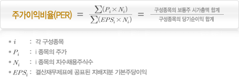 주가이익비율은 경상이익 분에 시가총액입니다.