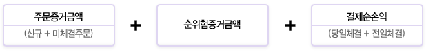 사전 위탁증거금 = (주문증거금액/(신규+미체결구문))+순위험증거금액+(결제순손익/(당일체결+전일체결))
