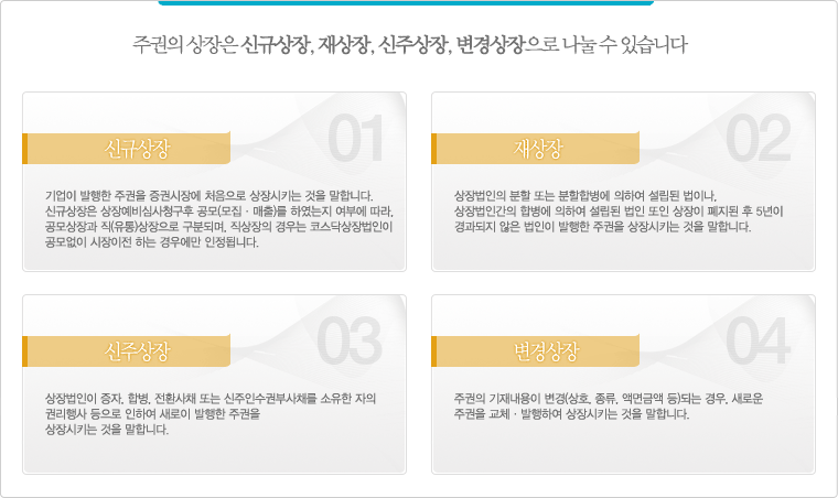 상장의 종류