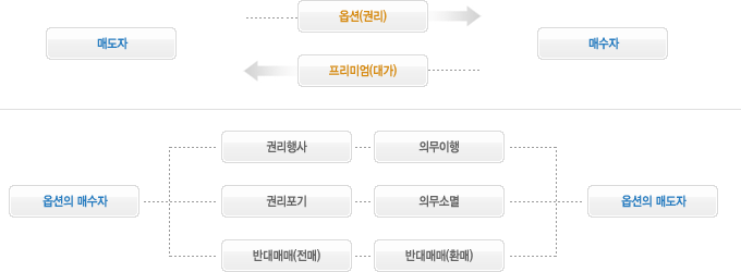 옵션거래 결제 방법 : 자세한 내용 본문 참조