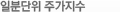 일분단위 주가지수