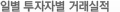 일별 투자자별 거래실적