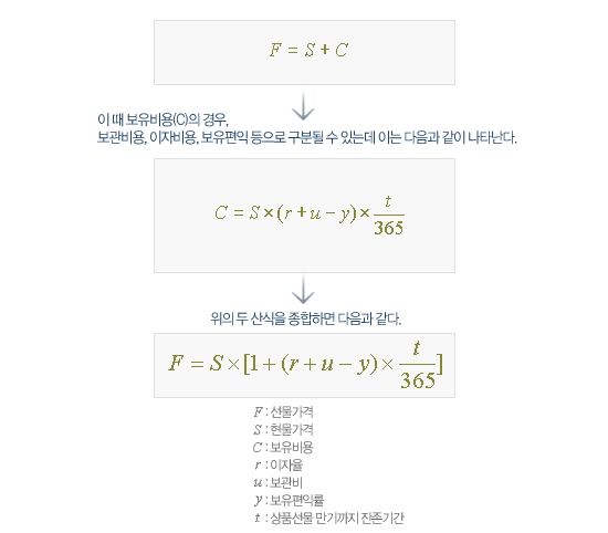 상품선물 산식
