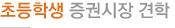 학부모와 함께하는 초등학생 증권시장교실