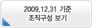 2009.12.31 기준 조직구성 보기