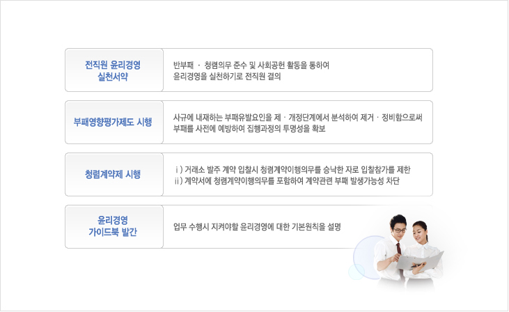 윤리경영 추진활동입니다.