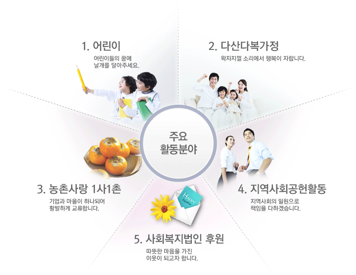 주요활동분야