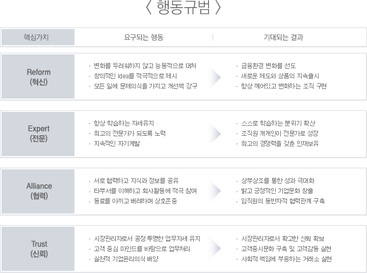 KRX 행동규범