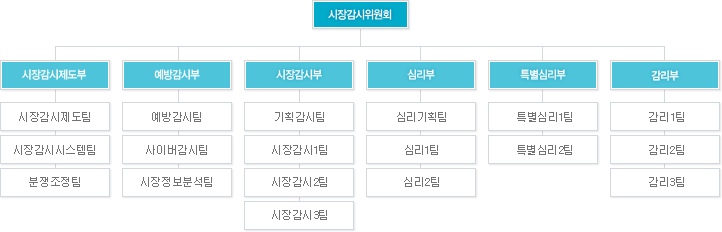 시장감시본부 조직도