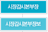 시장감시본부장, 시장감시본부장보