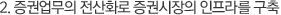 2. 증권업무의 전산화로 증권시장의 인프라를 구축