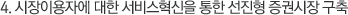 4. 시장이용자에 대한 서비스혁신을 통한 선진형 증권시장 구축