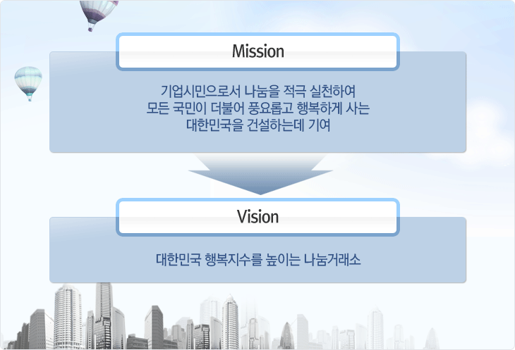 MISSION : 기업시민으로서 나눔을 적극 실천하여 모든 국민이 더불어 풍요롭고 행복하게 사는 대한민국을 건설하는데 기여, VISION : 대한민국 행복지수를 높이는 나눔거래소