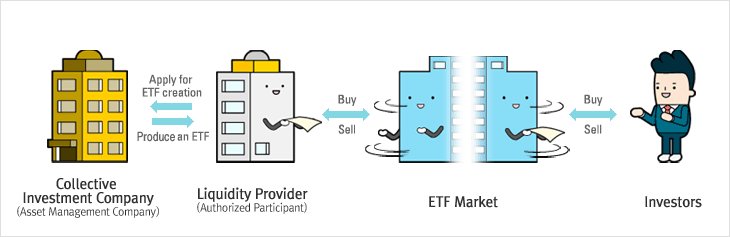 Krx trading system