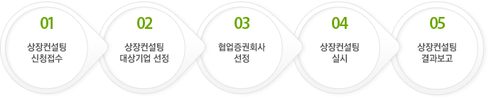 진행절차