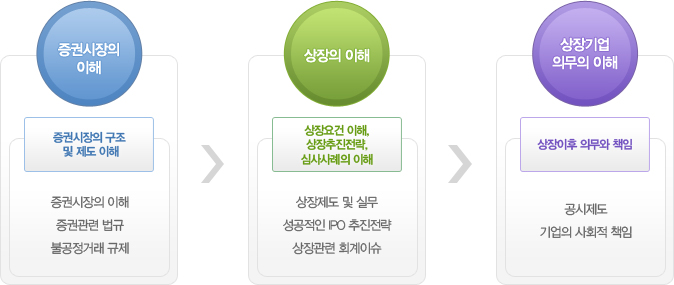 학습로드맵